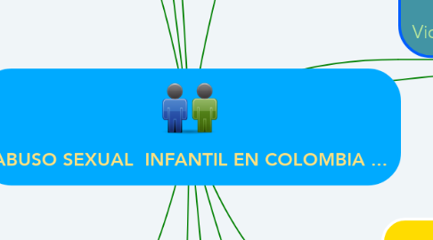 Mind Map: ABUSO SEXUAL  INFANTIL EN COLOMBIA ...
