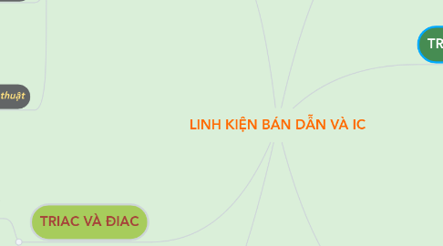 Mind Map: LINH KIỆN BÁN DẪN VÀ IC