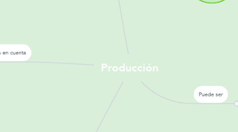 Mind Map: Producción