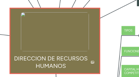 Mind Map: DIRECCION DE RECURSOS HUMANOS