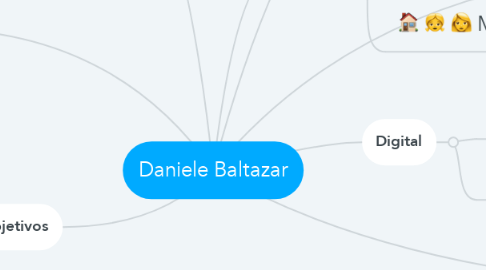 Mind Map: Daniele Baltazar