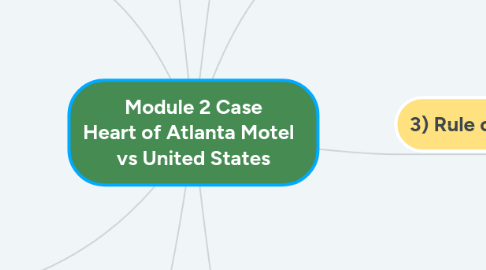 Mind Map: Module 2 Case Heart of Atlanta Motel   vs United States