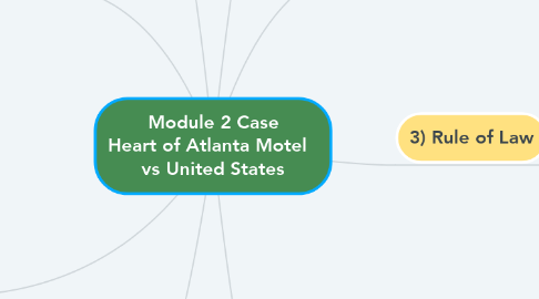 Mind Map: Module 2 Case Heart of Atlanta Motel   vs United States