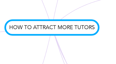 Mind Map: HOW TO ATTRACT MORE TUTORS