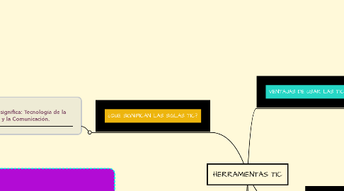 Mind Map: HERRAMIENTAS TIC