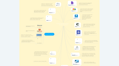 Mind Map: Formative Assessment Tools By Katie King (Hoy)