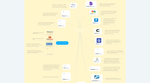 Mind Map: Formative Assessment Tools       By Katie King (Hoy)