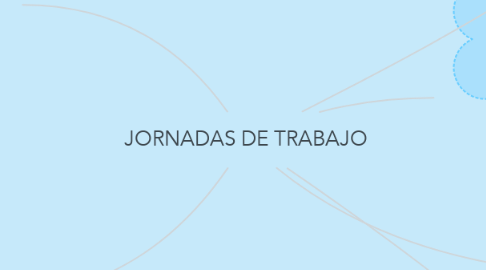 Mind Map: JORNADAS DE TRABAJO