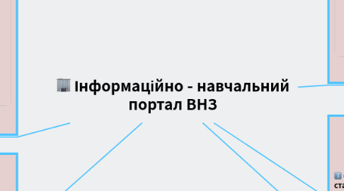 Mind Map: Інформаційно - навчальний портал ВНЗ