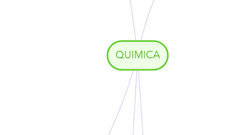 Mind Map: QUIMICA