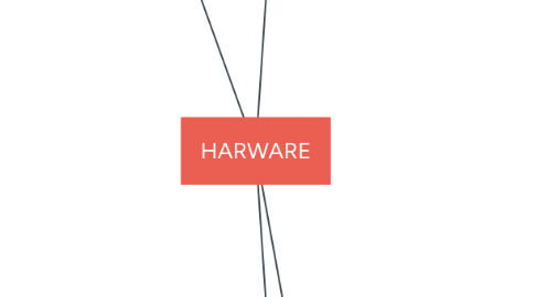 Mind Map: HARWARE