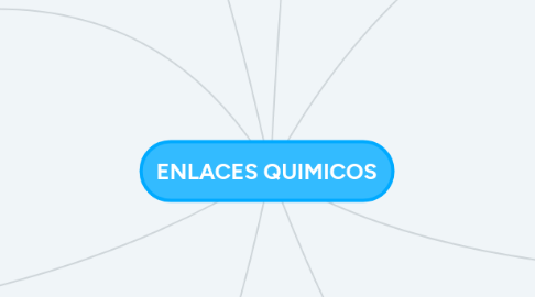 Mind Map: ENLACES QUIMICOS