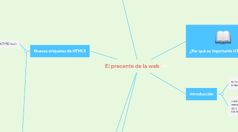 Mind Map: El precente de la web