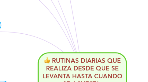 Mind Map: RUTINAS DIARIAS QUE REALIZA DESDE QUE SE LEVANTA HASTA CUANDO SE ACUESTA.