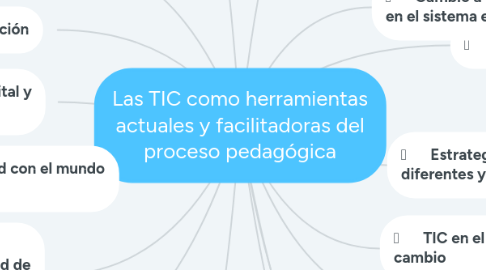 Mind Map: Las TIC como herramientas actuales y facilitadoras del proceso pedagógica