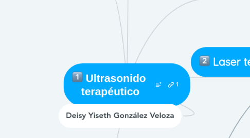 Mind Map: Ultrasonido terapéutico