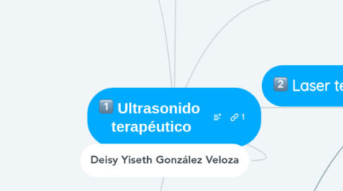 Mind Map: Ultrasonido  terapéutico