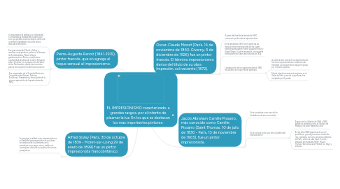 Mind Map: EL IMPRESIONISMO caracterizado, a grandes rasgos, por el intento de plasmar la luz. En los que se destacan los mas importantes pintores: