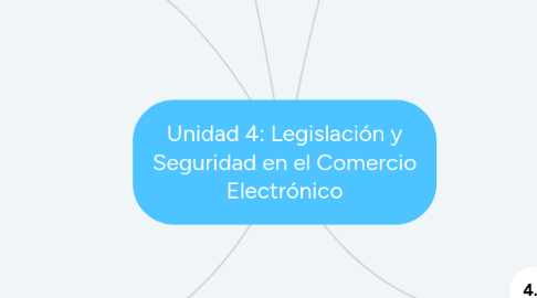 Mind Map: Unidad 4: Legislación y Seguridad en el Comercio Electrónico