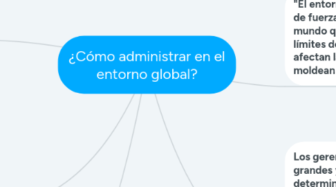 Mind Map: ¿Cómo administrar en el entorno global?