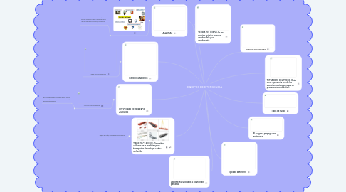 Mind Map: EQUIPOS DE EMERGENCIA