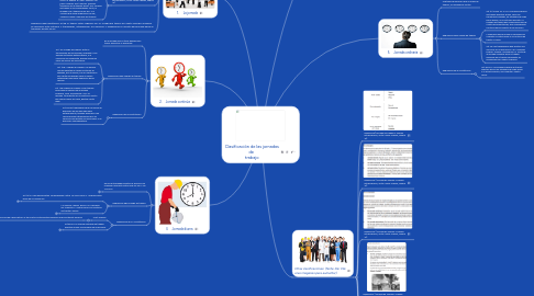 Mind Map: Clasificación de las jornadas de trabajo