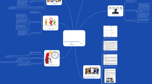 Mind Map: Clasificación de las jornadas de  trabajo