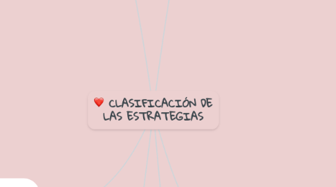 Mind Map: CLASIFICACIÓN DE LAS ESTRATEGIAS