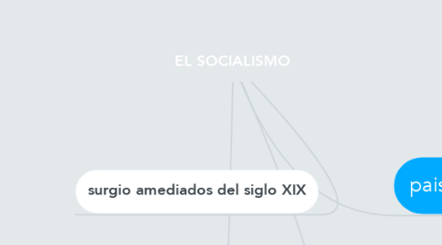 Mind Map: EL SOCIALISMO