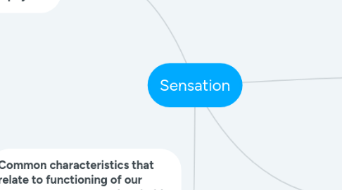 Mind Map: Sensation