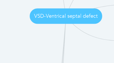 Mind Map: VSD-Ventrical septal defect