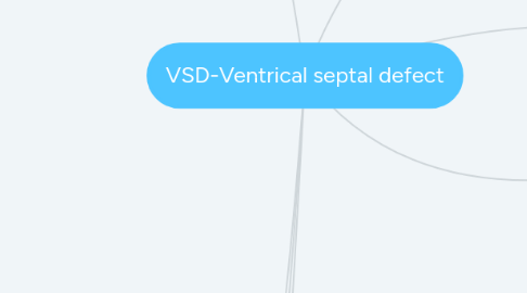 Mind Map: VSD-Ventrical septal defect