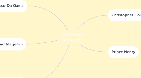 Mind Map: Explorers and Conquerors