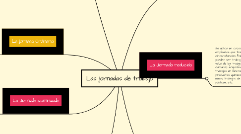 Mind Map: Las jornadas de trabajo