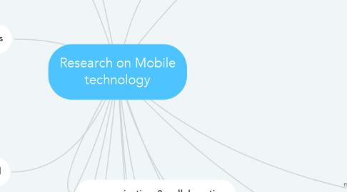 Mind Map: Research on Mobile technology