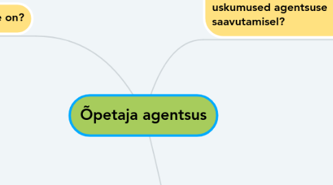 Mind Map: Õpetaja agentsus