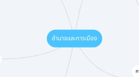 Mind Map: อำนาจและการเมือง