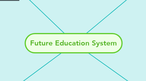 Mind Map: Future Education System