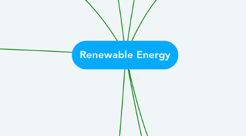 Mind Map: Renewable Energy