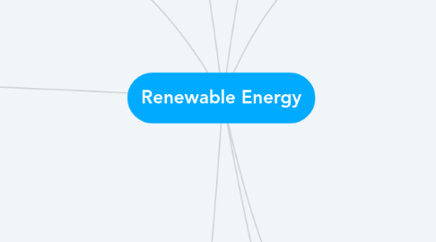 Mind Map: Renewable Energy