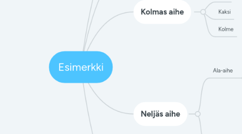 Mind Map: Esimerkki