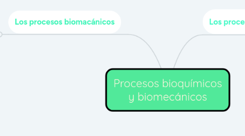 Mind Map: Procesos bioquímicos y biomecánicos