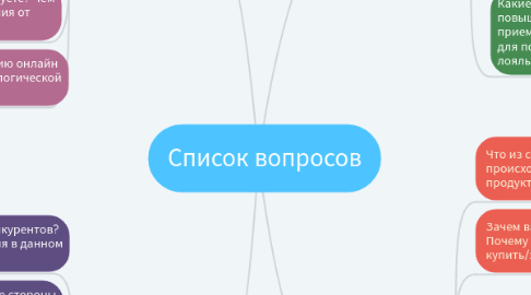 Mind Map: Список вопросов