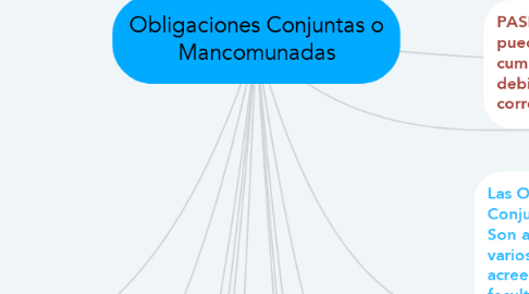 Mind Map: Obligaciones Conjuntas o Mancomunadas