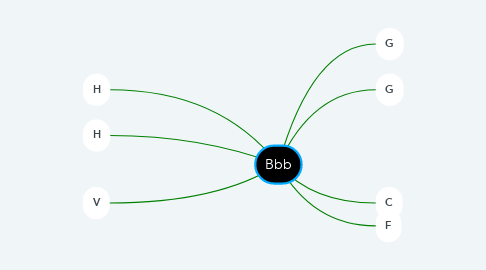 Mind Map: Bbb
