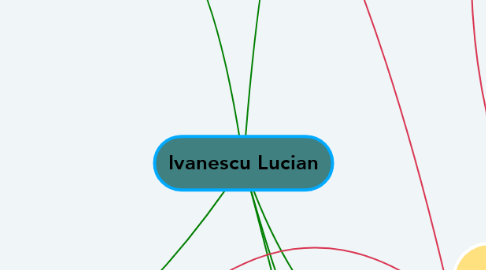 Mind Map: Ivanescu Lucian