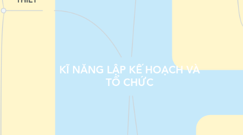 Mind Map: KĨ NĂNG LẬP KẾ HOẠCH VÀ TỔ CHỨC