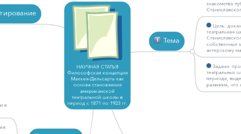 Mind Map: НАУЧНАЯ СТАТЬЯ Философская концепция Маккея-Дельсарта как основа становления американской театральной школы в период с 1871 по 1923 гг.