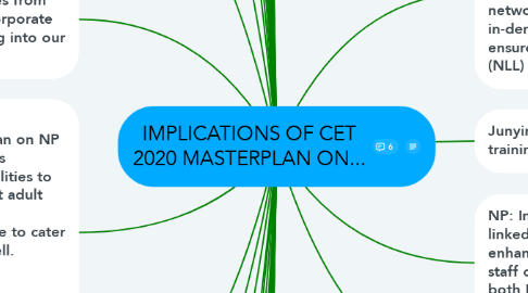Mind Map: IMPLICATIONS OF CET 2020 MASTERPLAN ON...