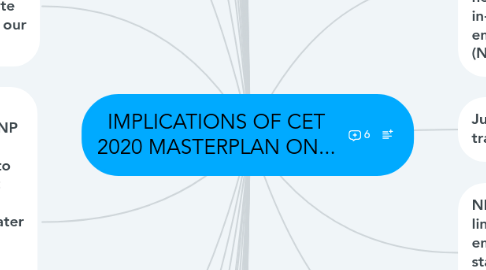 Mind Map: IMPLICATIONS OF CET 2020 MASTERPLAN ON...